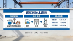 二七本地工厂讲解：说一遍公路压浆料和铁路压浆料的区别
