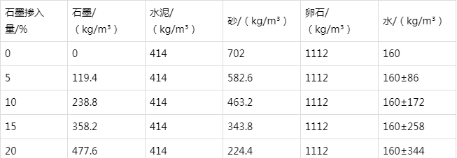 二七防静电水泥砂浆怎么做(附配比及施工方法)